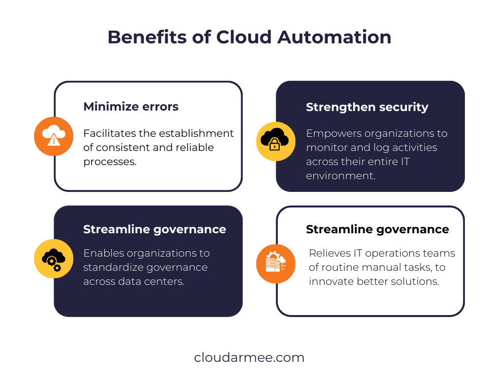 Benefits of Automation in the Cloud 